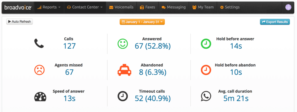 screen shot of call center dashboard