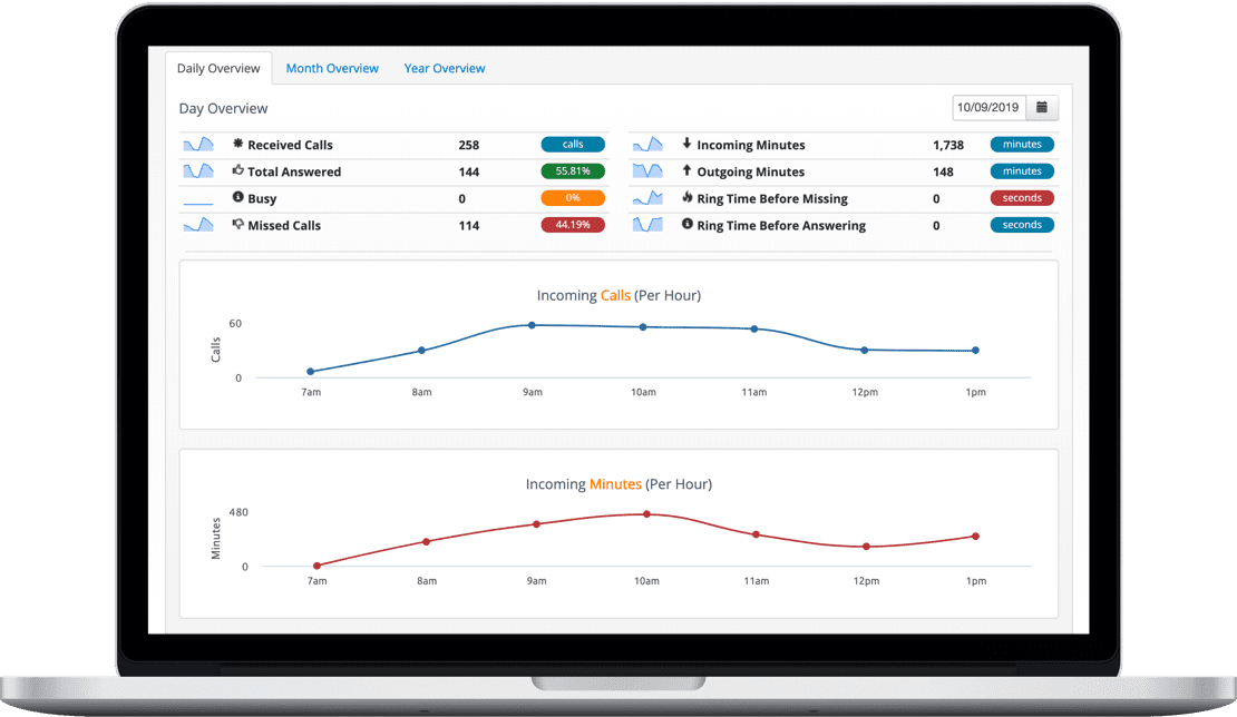 b-hive daily overview call stats