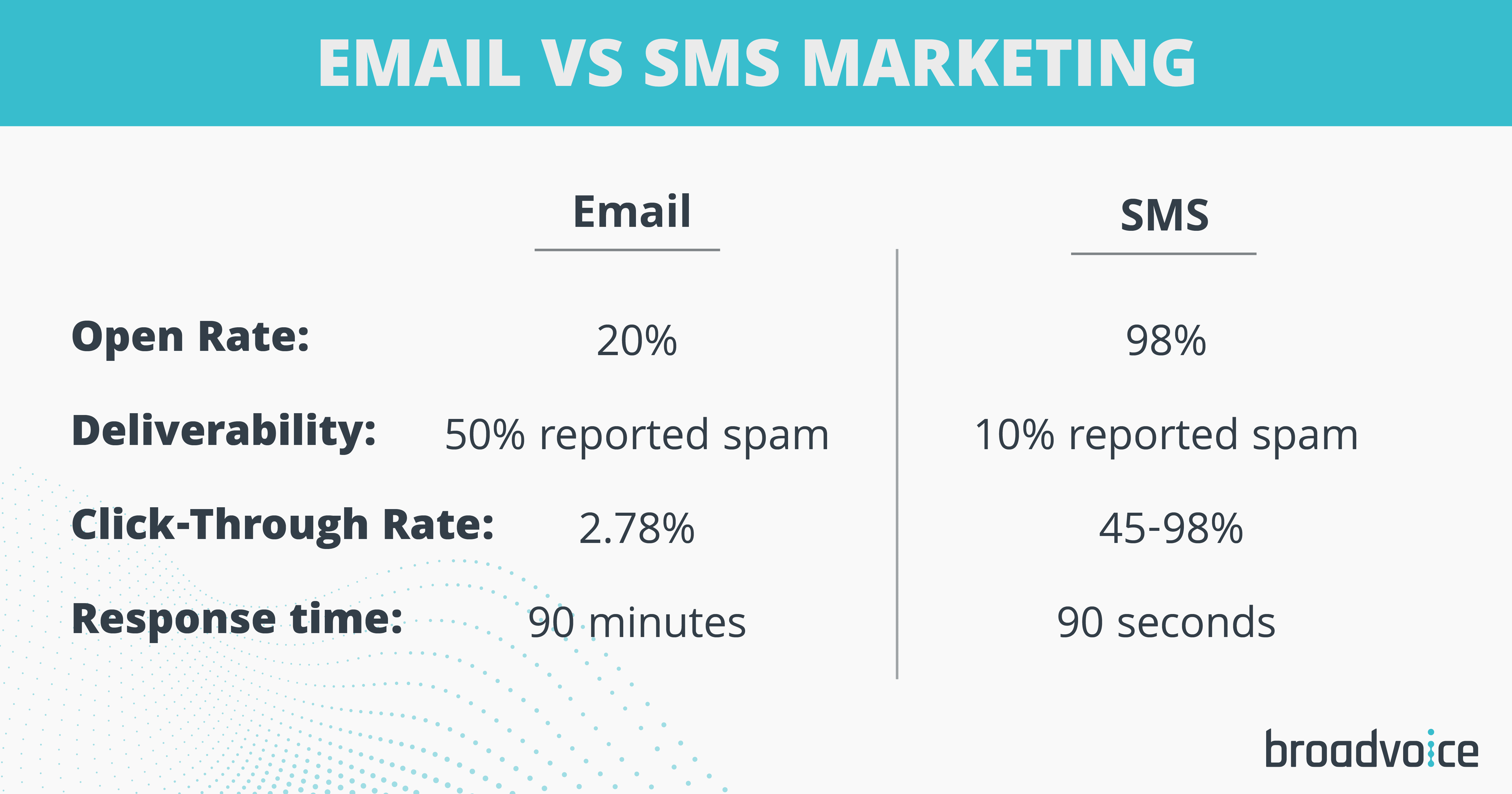 SMS & Email Marketing – LifeWater Media