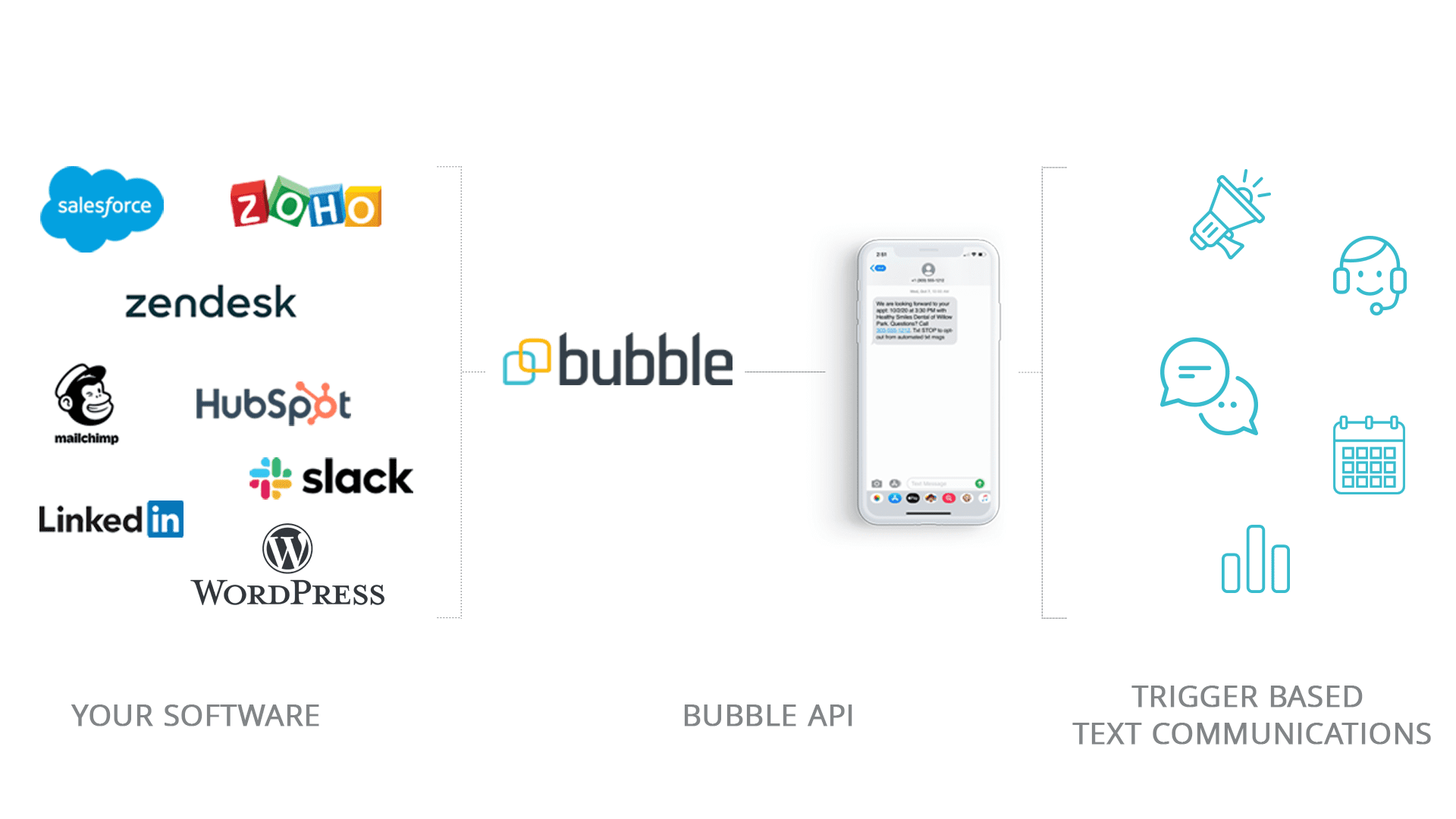 bubble api flow chart