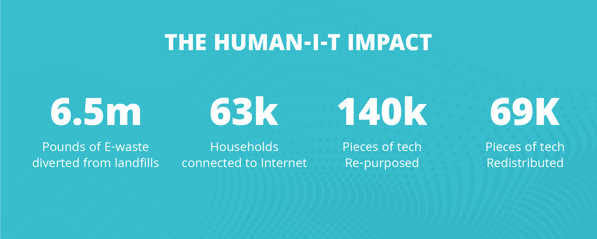 human i t stats