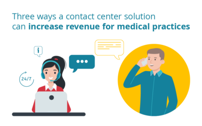 Three Ways a Contact Center Solution Can Increase Revenue for Medical Practices