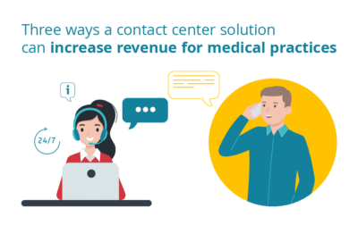 Three Ways a Contact Center Solution Can Increase Revenue for Medical Practices
