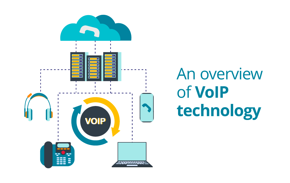 An Overview of VoIP Technology