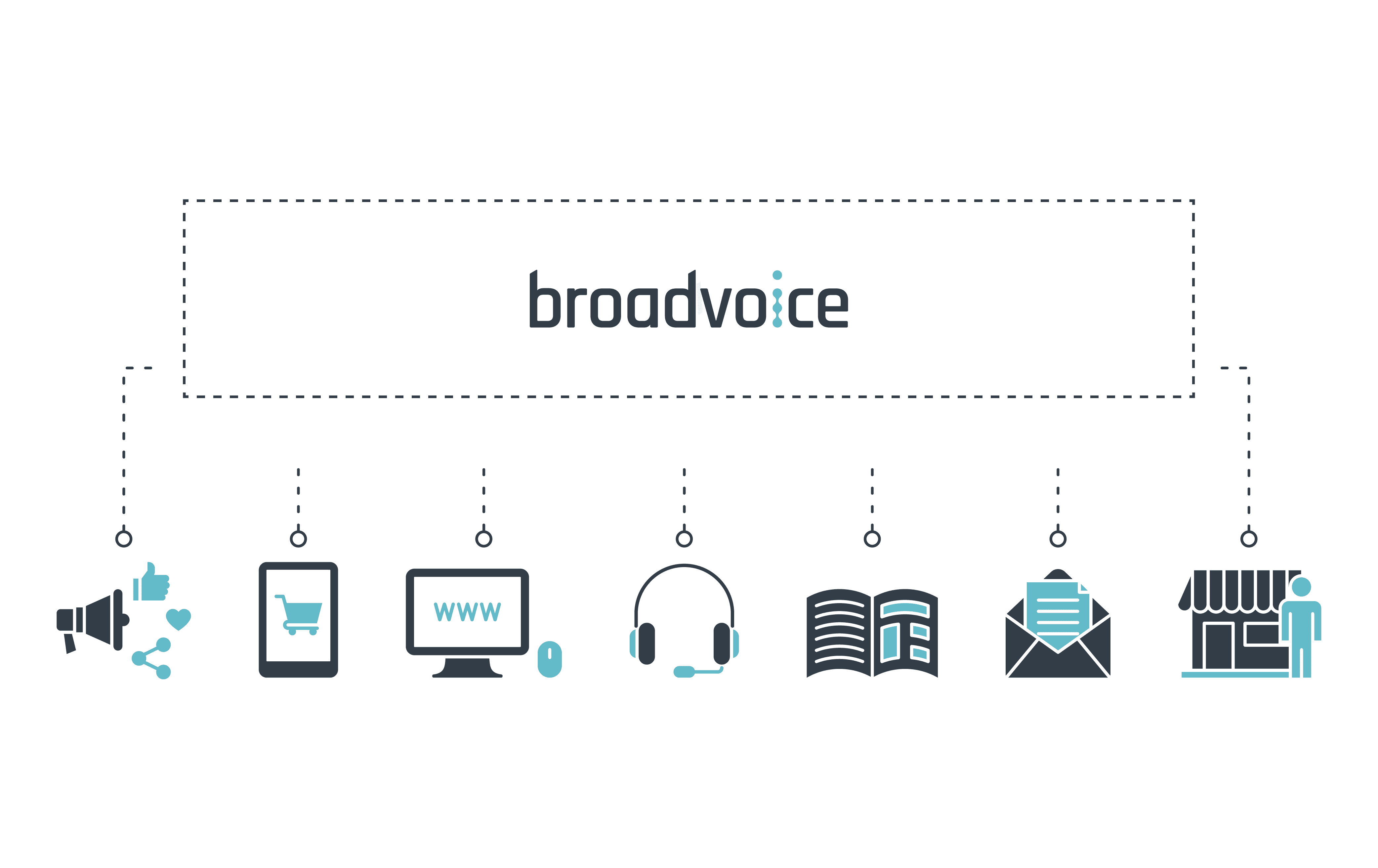 Unify Your Communication Channels in Your Contact Center Broadvoice